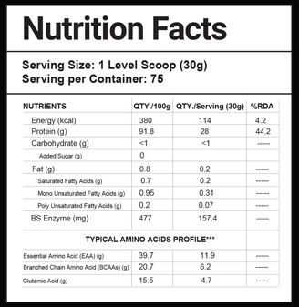 BIG wolf nutrition iso7 isolate protein Nutrition Fact